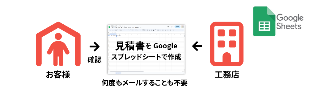 Googleスプレッドシート