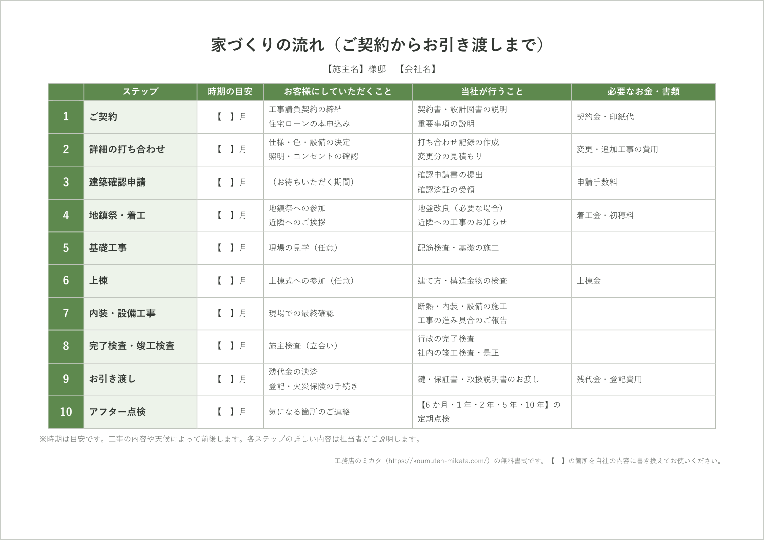 家づくりの流れ図テンプレート