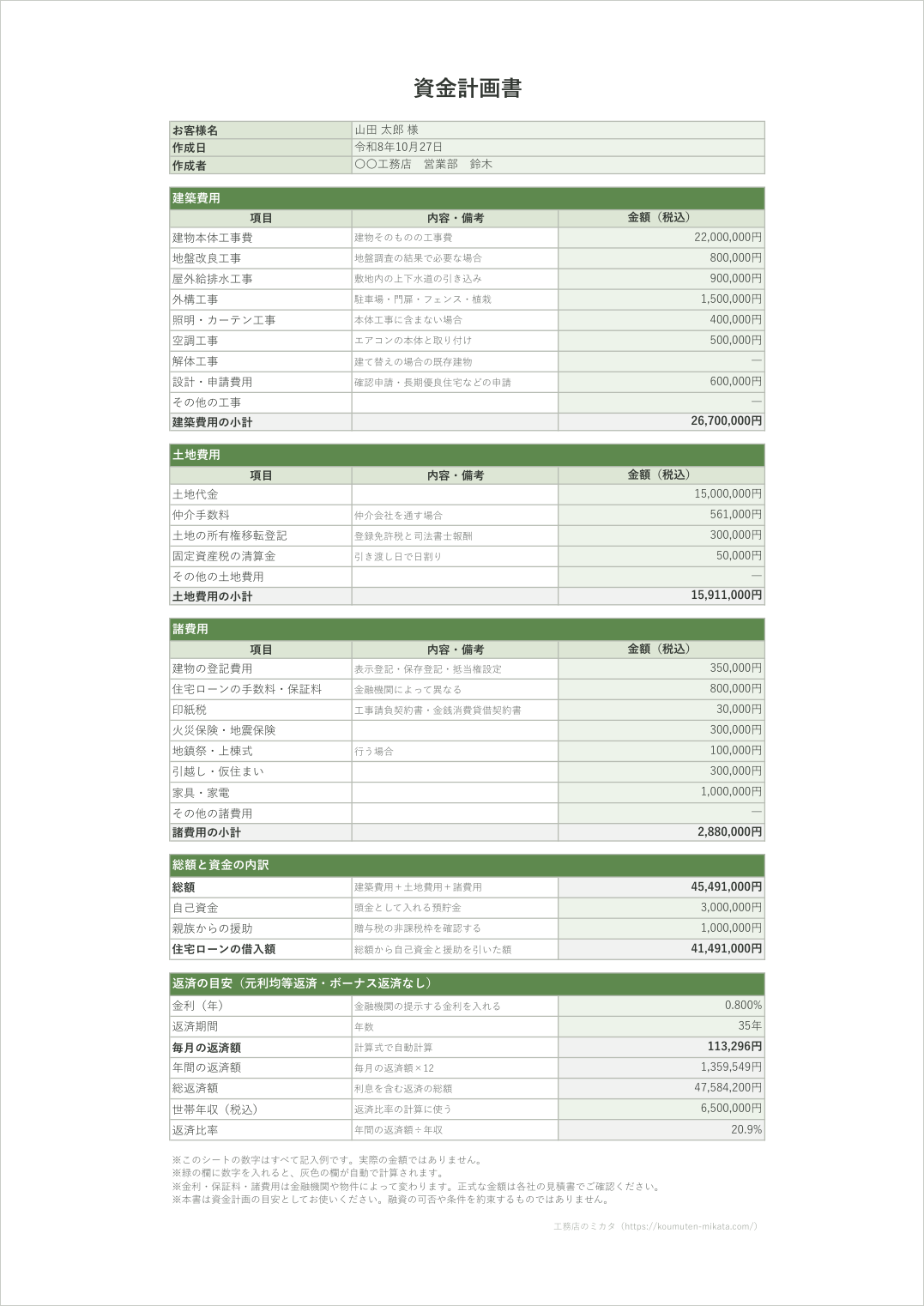 資金計画書テンプレートの記入例